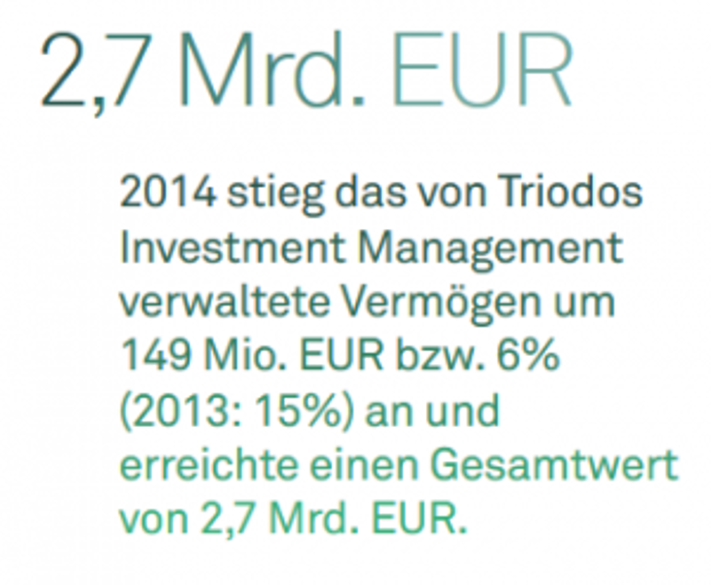 Geschäftsbericht-2014_Triodos