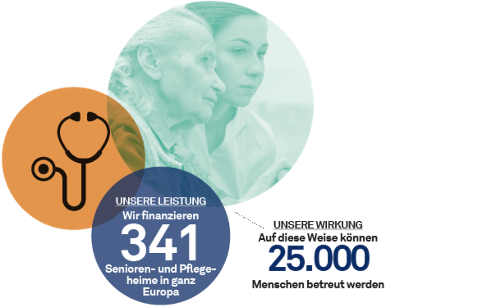 impact-soziales-gesundheit-triodos-bank
