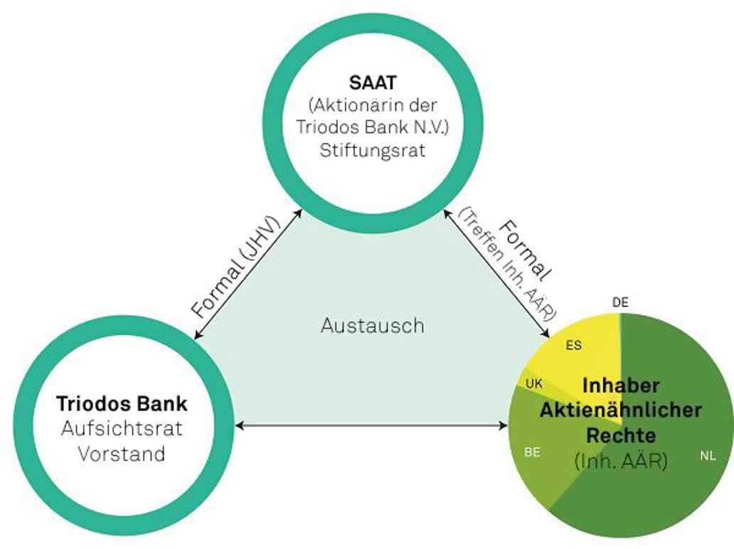 saat-engagement-infografik
