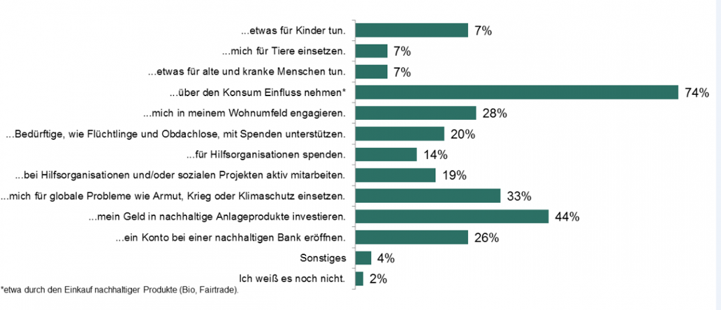Umfrage